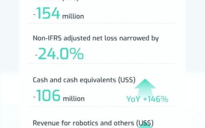 Seyond Releases 2025 Annual Report | Inflection Point Emerges: Multi-Engine Growth Unlocks Unlimited Potential of Physical AI