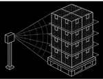 Volumetric Scanning